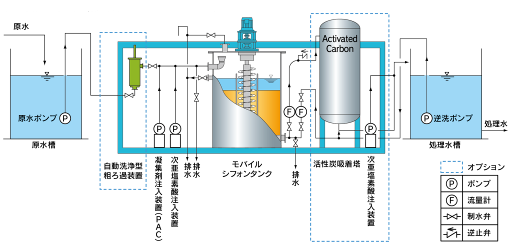 モバイルシフォンタンク | 日本原料株式会社