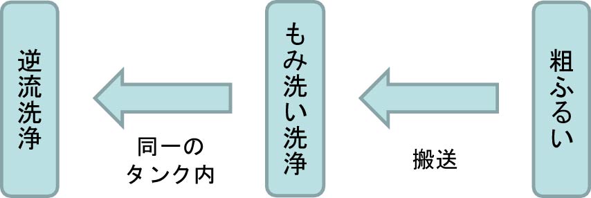 SIPHON XH Killer System