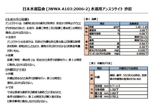 JWWAアンスラサイト規格