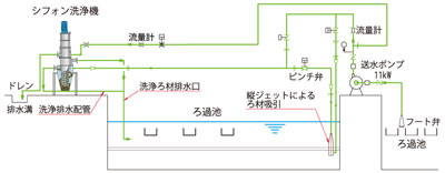 シフォンK3システムフロー図